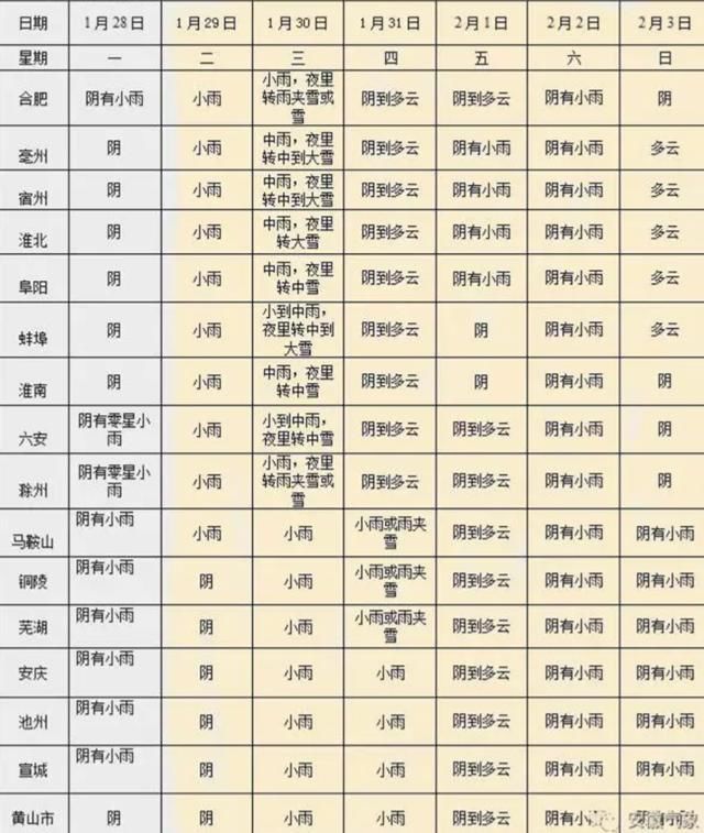雪来了！明天起安徽省中北部将迎风雪