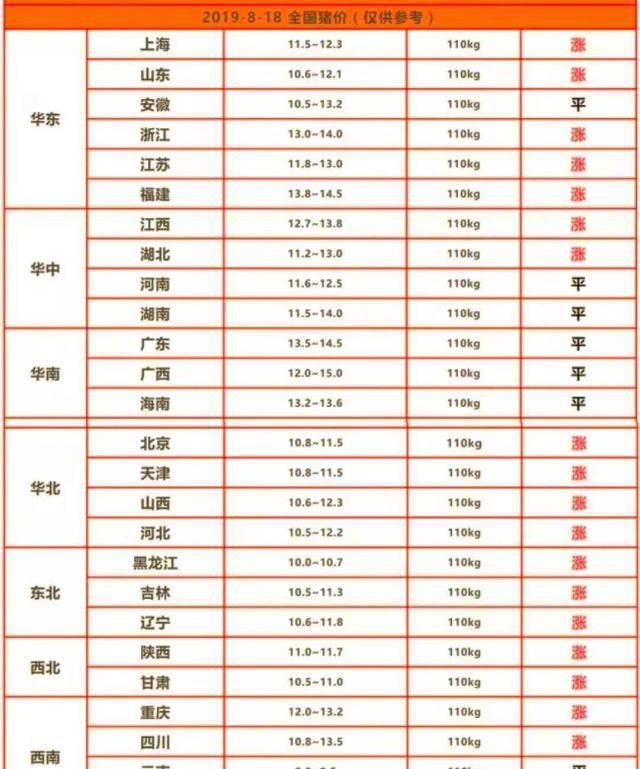 猪肉疯狂涨价的背后原因是什么? 是因为炒作吗? 看看专家怎么说