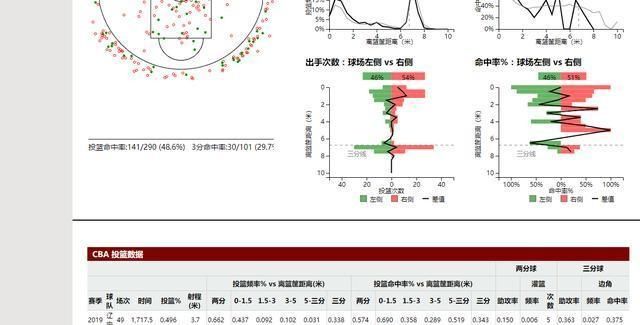 「模式」郭艾伦vs吴前！对比国产得分后卫的攻筐和跳投模式