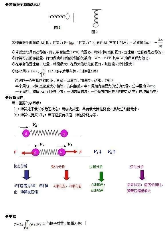 退休老教师:高中物理就这24个题型,吃透拿高分!教师子女都在做 - 行者 - wangkeqin 的博客 退休老教师:高中物理就这24个题型,吃透拿高分!教师子女都在做 - 行者 - wangkeqin 的博客