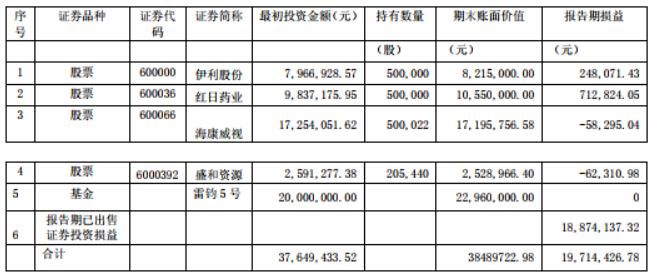 辩解高送转投资收益大降八成 宁波韵升要做莱