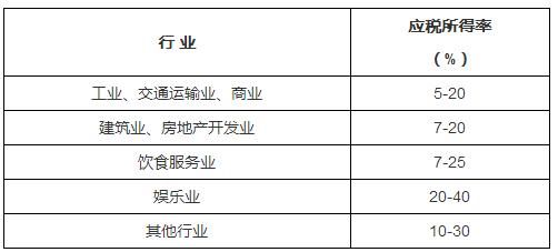 2018年,会计人请收好这份最新常用个人所得税