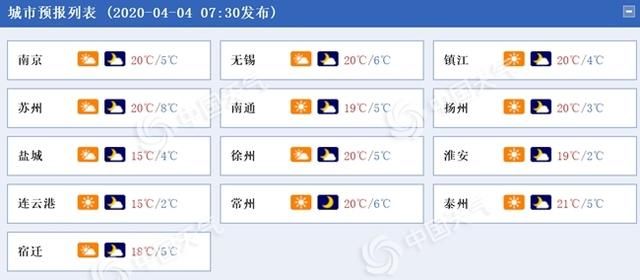  『分地区有霜』江苏今明两天有弱冷空气影响 部分地区阵风可达6级