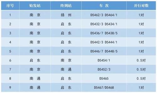  「季度」铁路“10.11”实施第四季度列车运行图，宁启铁路首次全