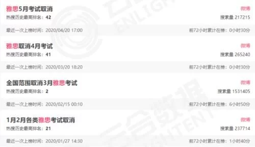 BC＝British Cancel？被疫情暴击的雅思考生，真的不敢听到这些话！