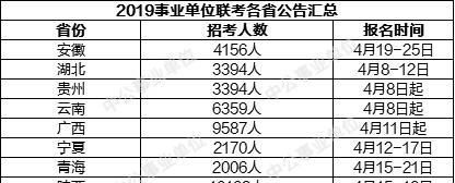  招聘■2020年第一批事业单位大型招聘考试即将到来