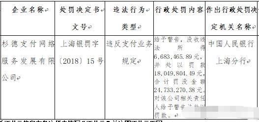 央行重罚：这2家支付公司违规严重！成“投诉王”，多家注销牌照