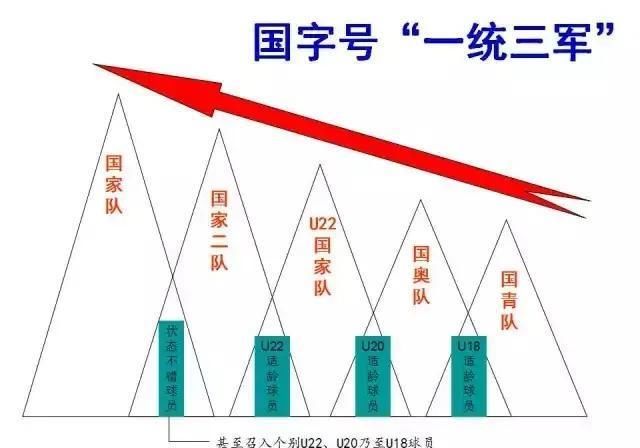  『参加中乙联赛』【内幕+观点】国青打中乙，我为什么支持？