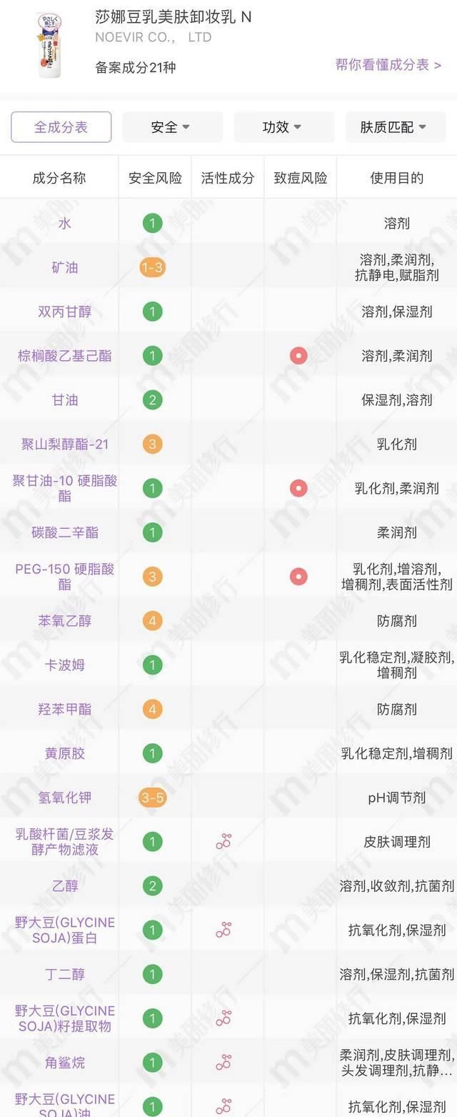  『贝德玛练习』8款热门卸妆产品测评，千元贵妇居然被百元平价吊打？