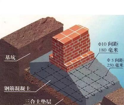  建房@农村建房用什么材料耐久耐用还安全？这个问题不可忽视