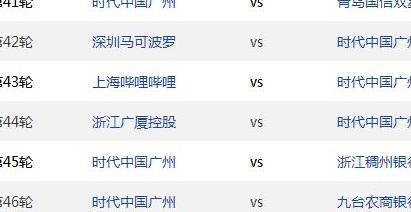 CBA常规赛大结局预测：粤1辽2、深3疆4、京5厦6、鲁7、吉林出局