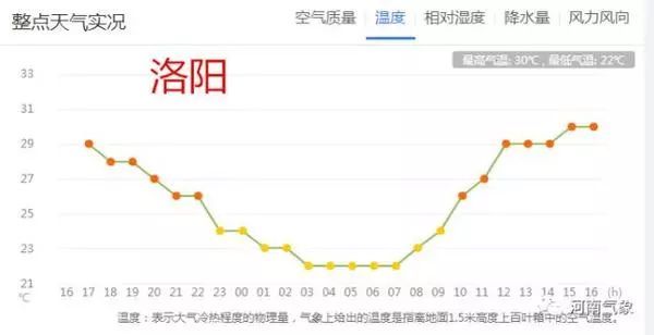 大雨+雷暴+大风！明起，河南将迎新一轮降雨...