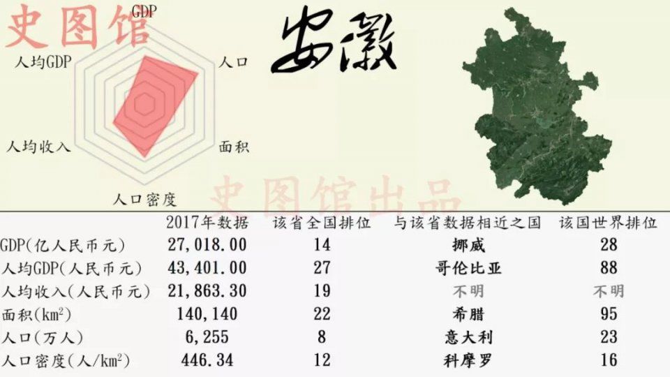 中国各省区市发展状况的世界排位，看看你的家乡在世界上排第几?