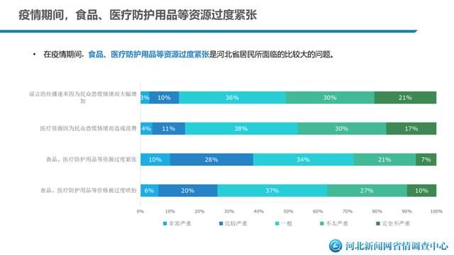  这份：新冠肺炎疫情给河北人的生活带来哪些变化?这份大数据告诉你！