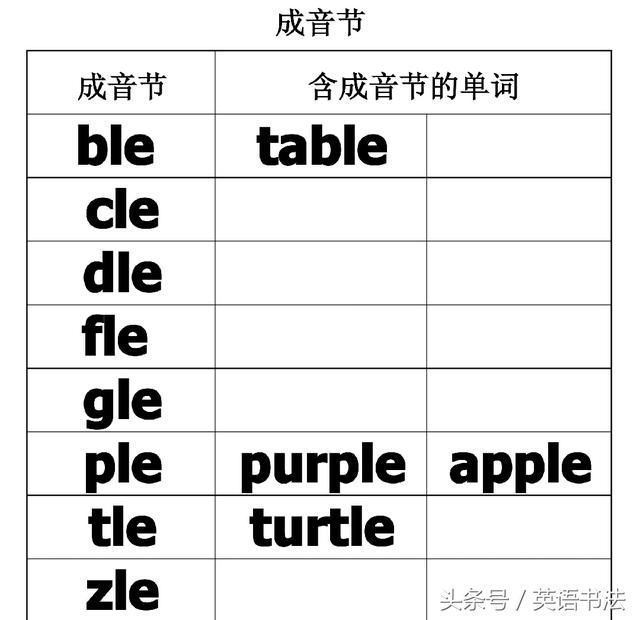 英语音节系列知识解析仔细阅读,好好理解,英语