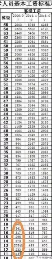 薪级工资与职称有关系吗？