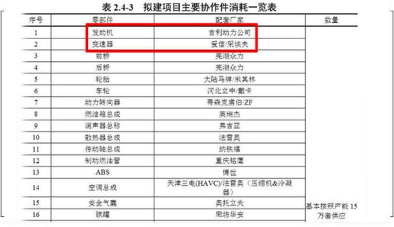  拯救■吉利拯救大英帝，将推沃尔沃同平台路特斯SUV，对标保时捷卡宴