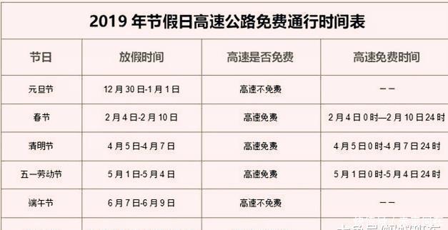 3天中秋小长假,7天国庆小假期,高速公路继续免费?请查看公告!