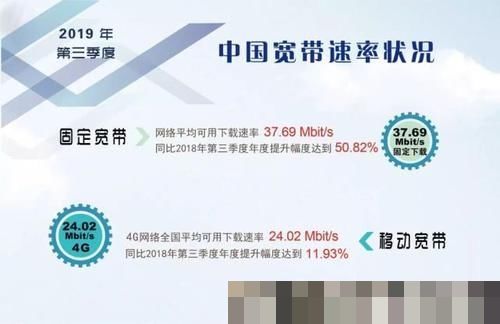 运营商最新4G网速排名:中国移动第二,电信