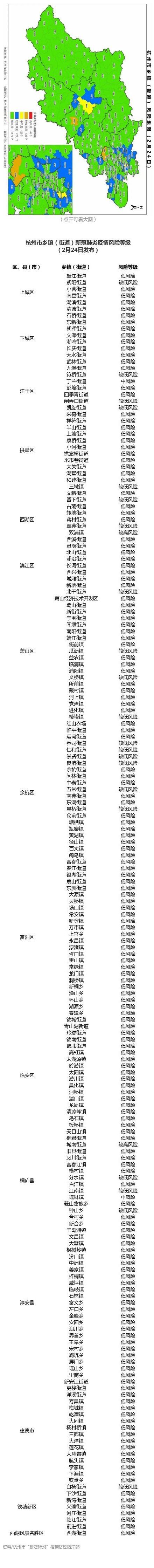  等级：杭州市乡镇（街道）新冠肺炎疫情风险等级（2月24日发布）