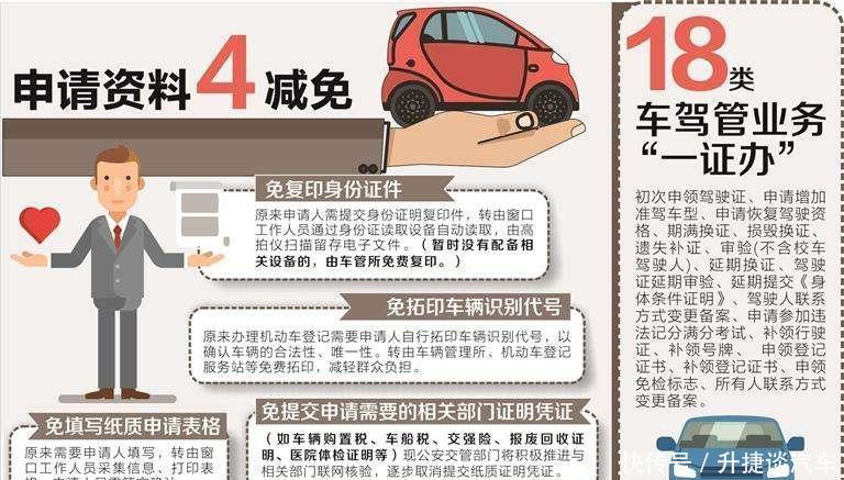 9月交管新政策, 20项政策全面实施, 终于可以跟车管所说再见了!