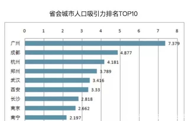  [2019]成都竟跌出2019最具幸福感城市前十了，那么，你的家乡呢