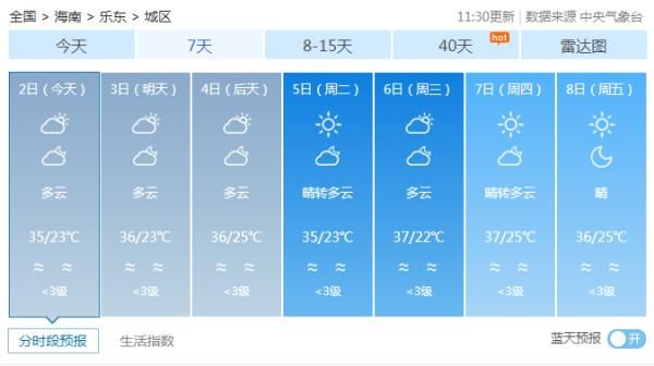  「hold」38C°。。。热生死的海南天，你要hold住！