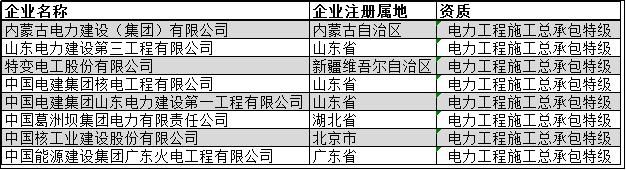 全国施工总承包特级企业全名单