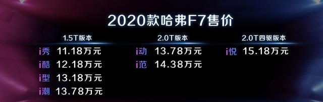  『升级』哈弗三大爆款再升级 智能与性能全面领跑年轻SUV市场