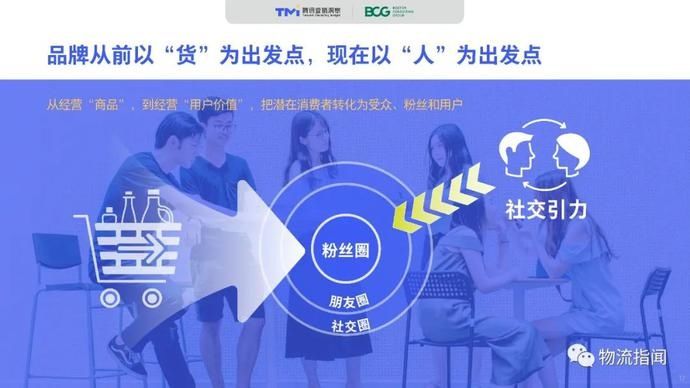  零售@2020中国“社交零售”白皮书