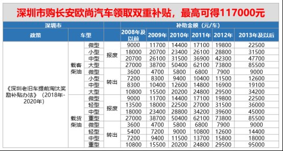 喜大普奔，长安欧尚率先响应”汽车下乡”，购车享双重补贴