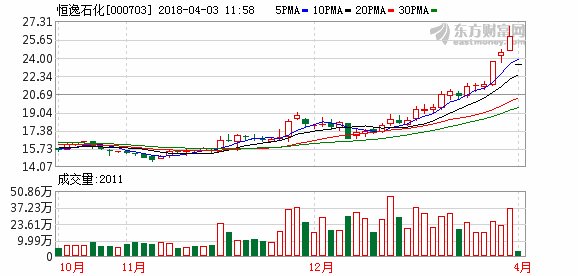 恒逸石化45亿收购疑涉利益输送 控股股东倒手