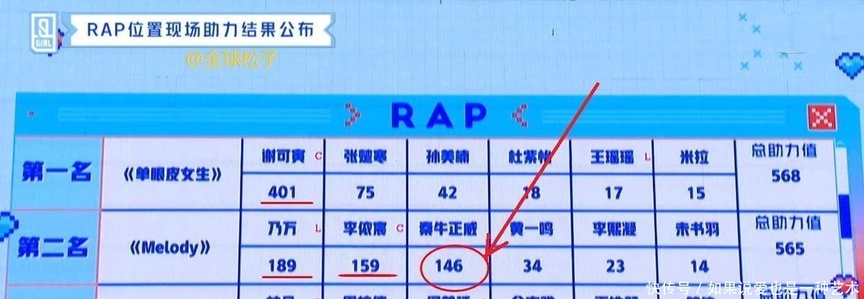  牛正威：这届观众怎么了？实力唱将夏研仅得9票，秦牛正威成绩令人意外