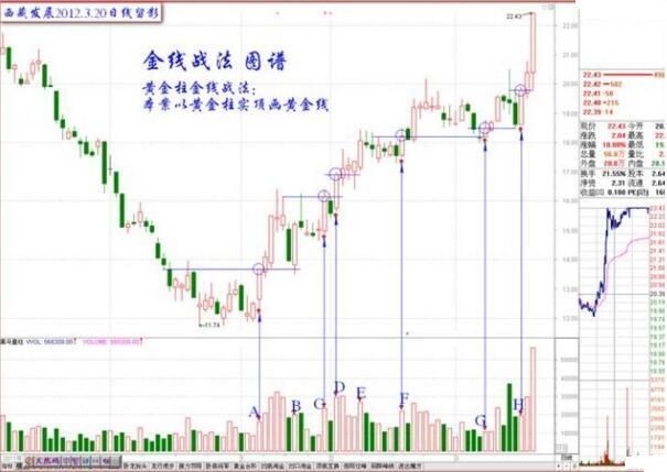 学会“金线战法”，一不小心就抓了个涨停板！