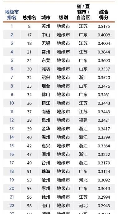  「佛山」中国最大黑马地级市诞生，实力仅次于苏州，不是无锡，