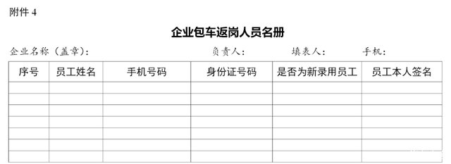  #贵阳市域外#刚刚，贵阳发布这些措施..外地返岗人员补助交通费