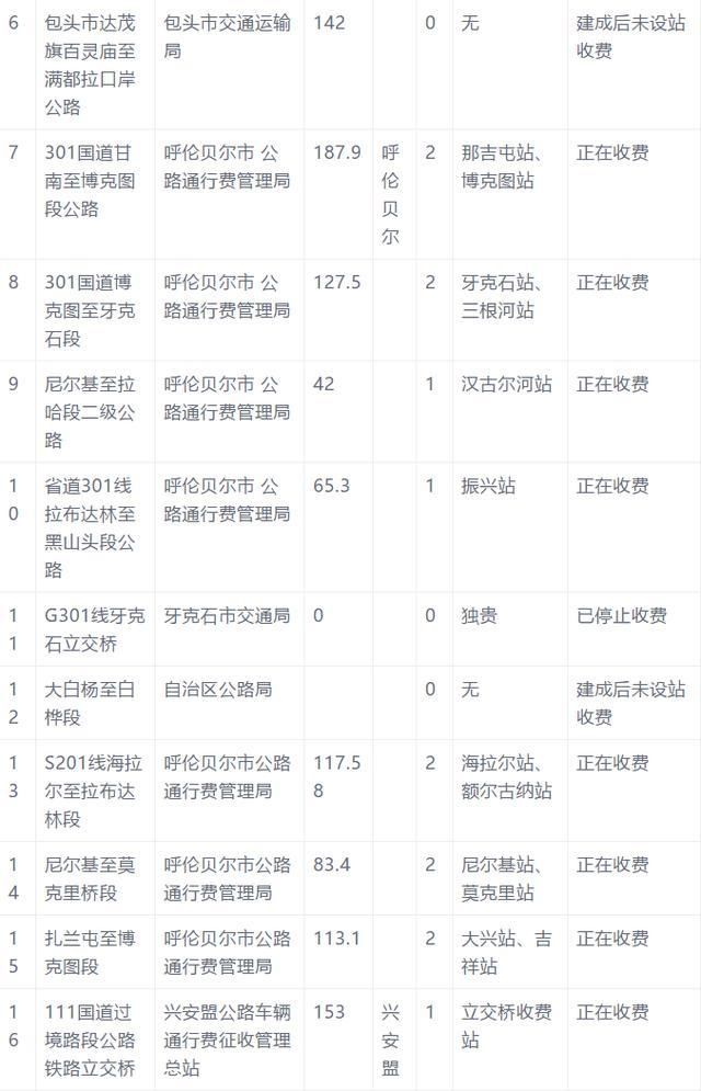  「公路」好消息！内蒙古121个收费站取消收费