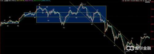  「中枢」回补缺口 关注G20会议