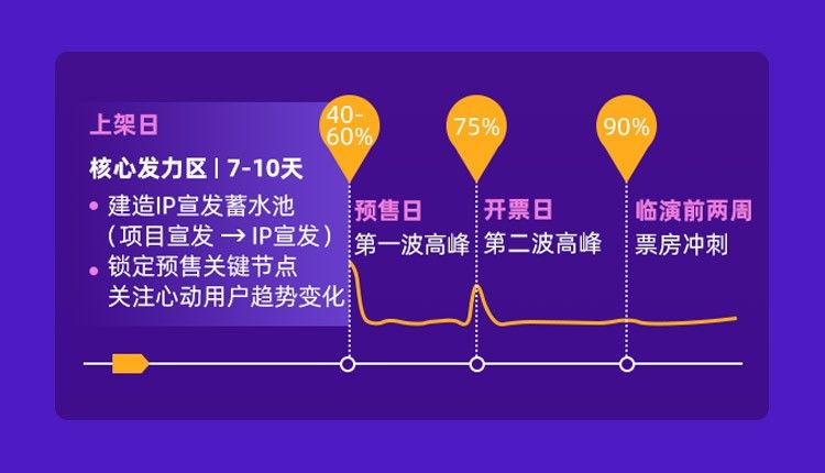  「演成」大麦网发年度文娱暖报：现场观演成年轻人新风尚