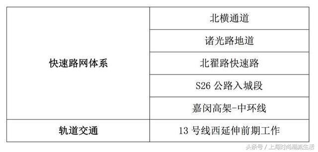 上海又一重要规划发布 事关搭乘飞机的每一个人