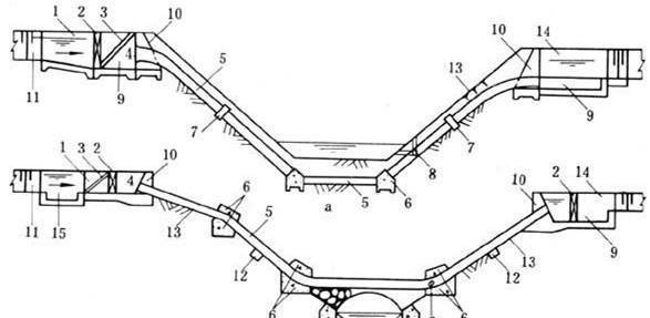  「地势」中国的南水北调工程, 怎样把水引入地势较高的地方 看完