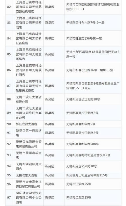  「恢复」公布！无锡首批恢复堂食餐饮单位名单 共317家！