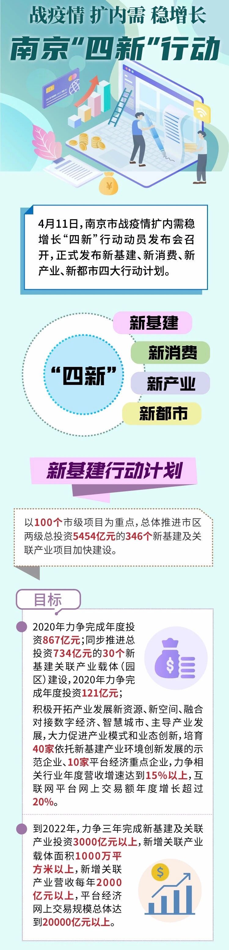  『制度』南京：试行2.5天休息制度 启动“四新”行动