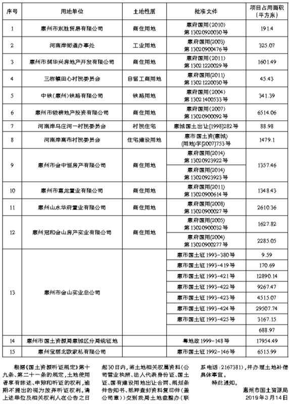 关于收回国有土地使用权的通知