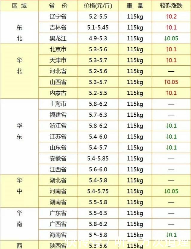 全国养猪户们将迎来4大难题，只要挺过去就成功了！