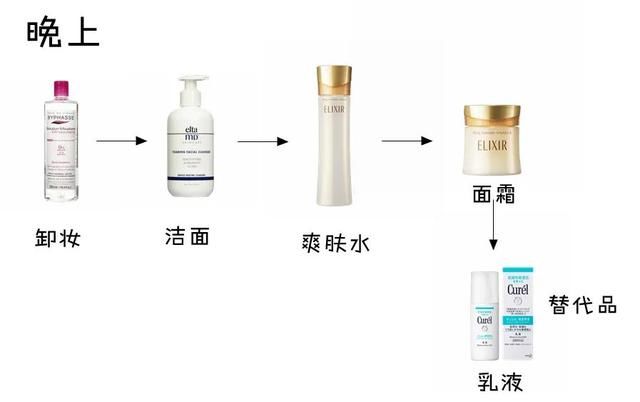 「干性皮肤」别在护肤品上乱花钱了!你连肤质都搞错了
