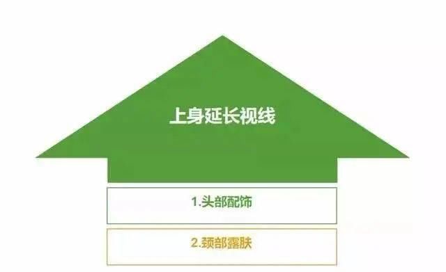  将人的视线：小个子女生男孩子，如何搭出显瘦又匀称的清爽感