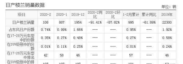  『高铁』坐它就像坐高铁，一箱油905Km，跌到19万，可惜30天才卖出887辆