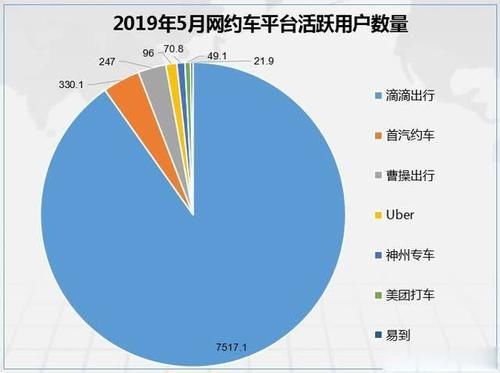  『垄断市场』为什么互联网相关行业更容易出现垄断？