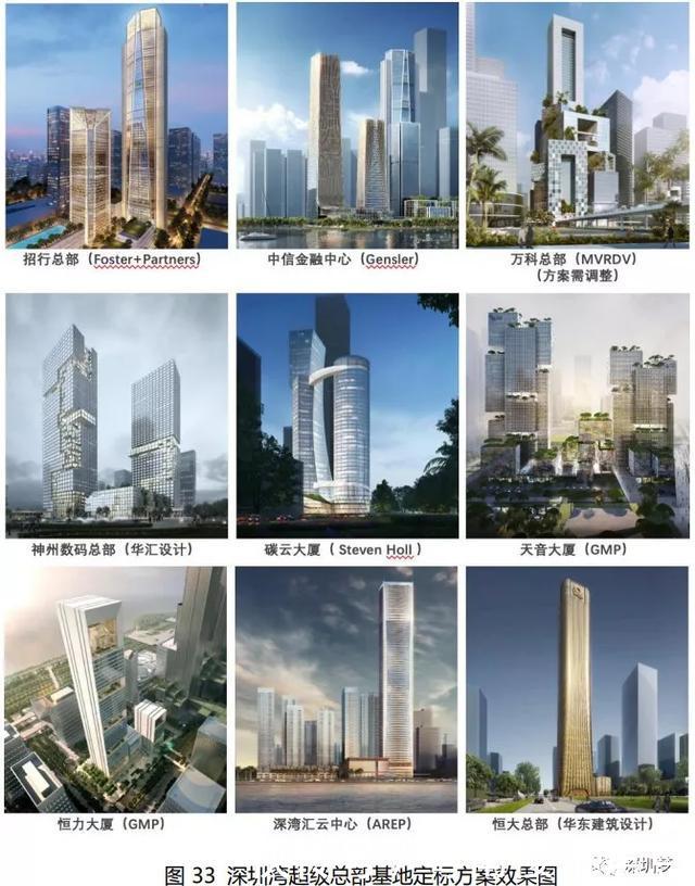 #地标#终于确定!深圳超级总部中心,1.17平方公里未来城市来了!13个新地标曝光